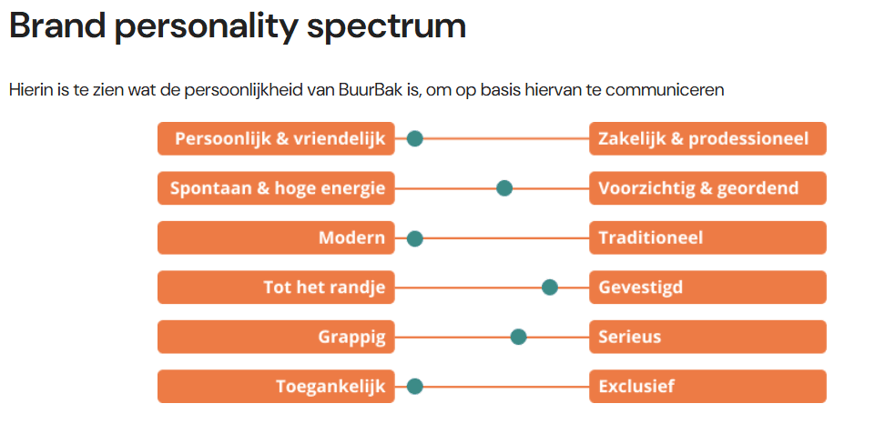 Buurbak brand personality